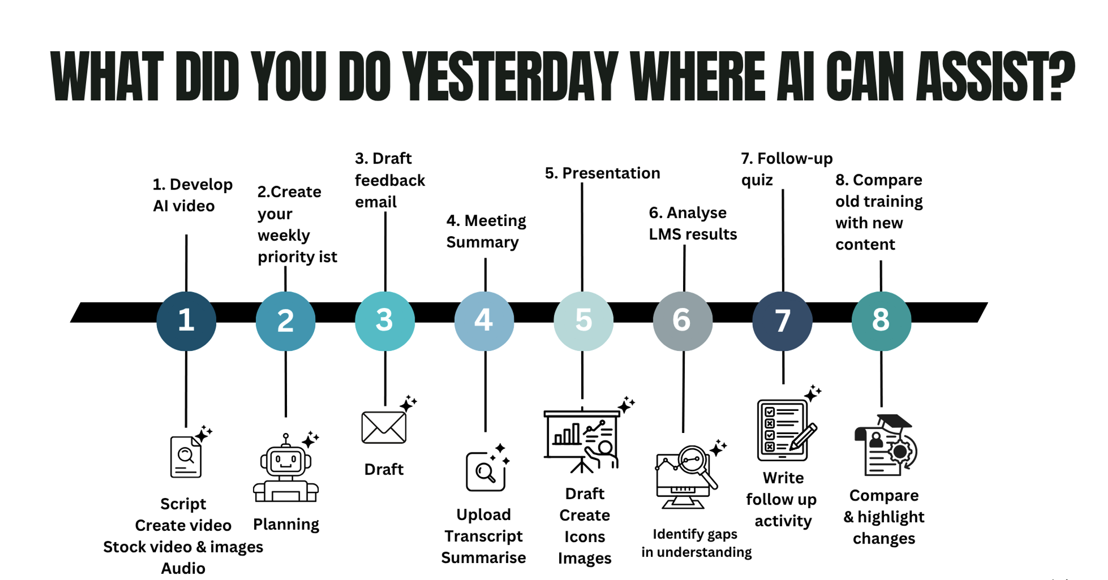 AI-assist