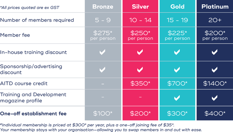 Corporate Membership Fees-July2025