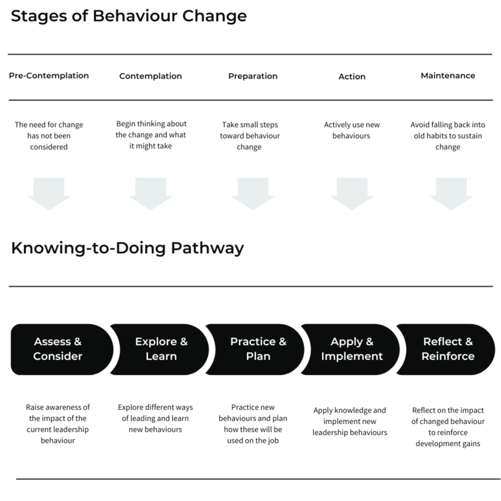 Knowing-to-Doing+Pathway_Article+Image