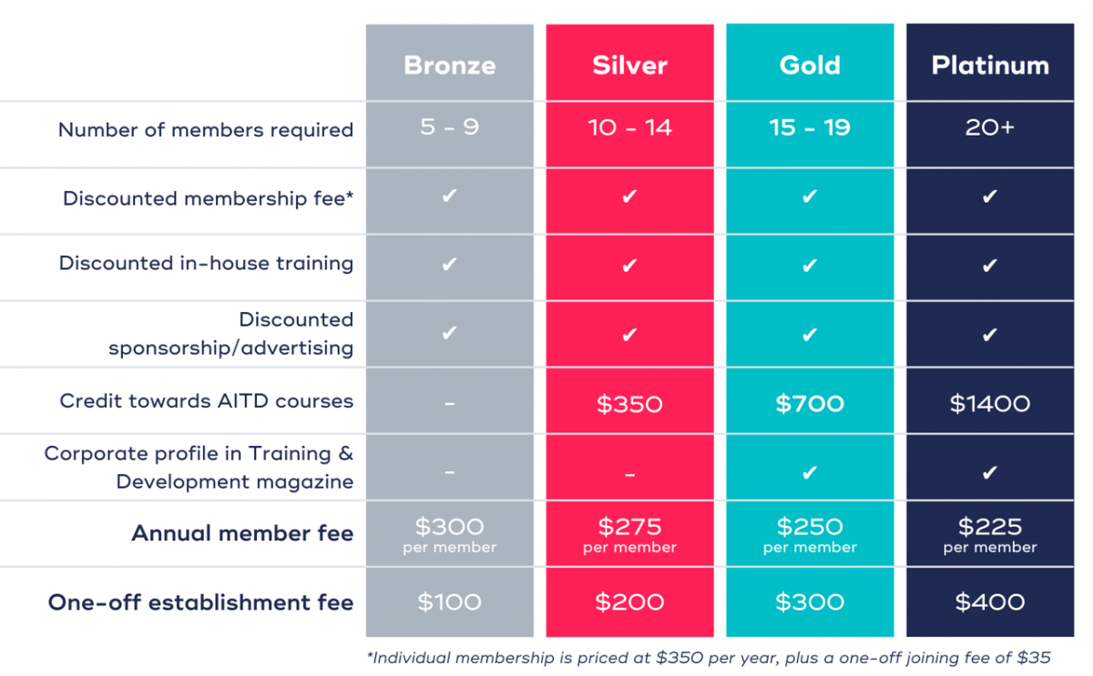Pricing